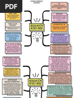 Mapa Conceptual REGULACION ACIDO BASE