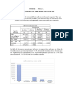 Tabla de Frecuencia