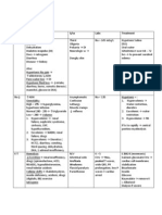 Electrolyte Imbalance