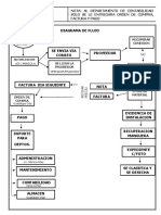 Diagrama de Flujo Mangueras