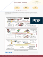 Multiple Sclerosis - Creative Med Doses