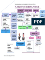 Proceso Arbitral Sna