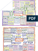 14 Puntos de Deming Mapa Mental