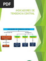 Indicadores Estadisticos de Tendenia Central 020 2