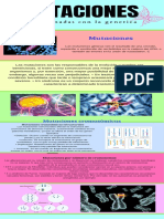 Mutaciones Relacionadas Con La Genetica