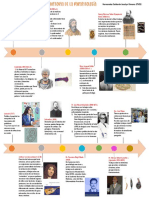 Linea Del Tiempo de Parasitología