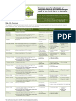 Chemicals of Security Concern Common Uses
