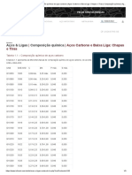 Tabela 1.1 - Composição Química de Aços Carbono