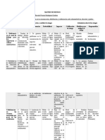 Matriz de Riesgo UNED