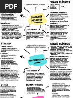 Mapa Mental Com Brainstorm Escrito A Mão Colorido