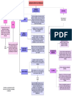 Dba Mapa Conceptual