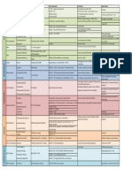 2015 Psych Drugs