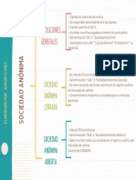 Mapa Conceptual INDIVIDUAL