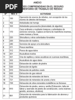 Actividades de Alto Riesgo - MTPE