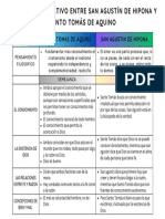 Cuadro Comparativo Entre San Agustín de Hipona y Santo Tomás de Aquino