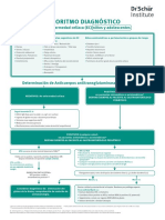 DSI CD DiagnoseAlgorithms 260521 ES Low