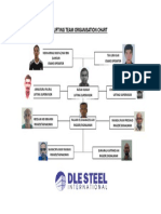 Lifting Team Organisation Chart