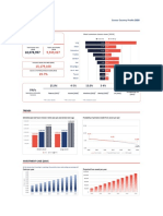 Global Country Profiles On Burden of Cancer A To K