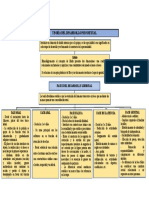 Desarrollo Libidinal