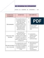 Elementos y Fases de La Implementación Del Empowerment - GV