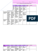 Literary Analysis Essay Rubric