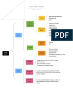 Cuadro Sinóptico