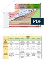 Tablas