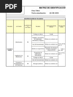 Matriz IPER