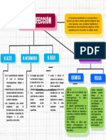 Mapa Desinfeccion