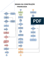 Fluxograma Da Construção Financiada