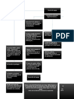 Teoria Del Apego (Conceptual)