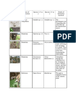 Laboratory Exercise No. 4 Field Observations of Interspecific Interactions