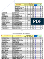 CATALOG Centralizator ARAD Dupa Contestatii PT Forum FINAL Fara CNP