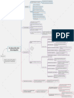 Mapa Conceptual - Evaluacion Del Desempeño