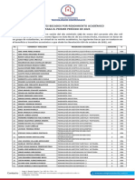 Lista de Estudiantes Becados Por Rendimiento Académico IP 2023