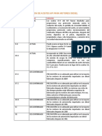 Clasificacion de Aceites