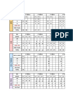 Cons. Resultados de Los Aprendizajes 2022 - Ok