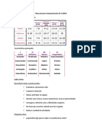 Manual para Interpretación de CHAEA