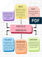 Mapa Conceptual de Los Roles