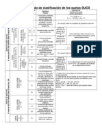 Sistema Unificado de Clasificación de Los Suelos SUCS