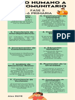 De Lo Humano A Lo Comuntario Infografia Fase 5