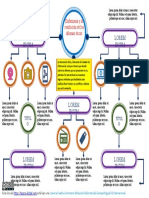 Mapa Conceptual 1