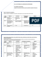 Utilización de La Plataforma de Classroom para Profesores