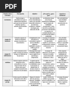 Actividades Inteligencia