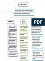 Mapa Conceptual Base de Datos