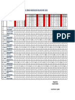 Jadwal Dinas Radiologi Mei 2023