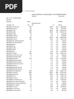 Analisa Penjualan (BKS, KTN, KG, RP) - by Customer Summary