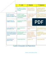 Cuadro Comparativo de Plasmodium Ok