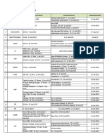 Jadwal Seleksi Mandiri PTN 2023