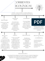 Corrientes Psicológicas